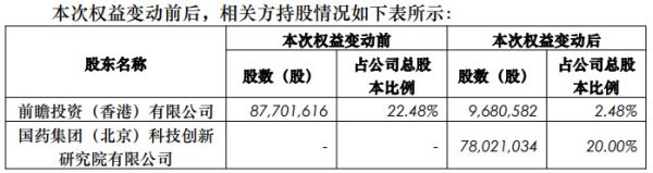 世界杯官网线上平台 艾德生物首季功绩降拟迎国药入主 郑立谋方套现16.5亿