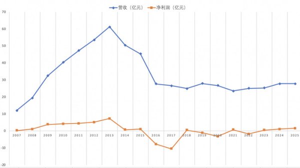 世界杯(中国) 易主后的贝因好意思还有翻身契机吗？