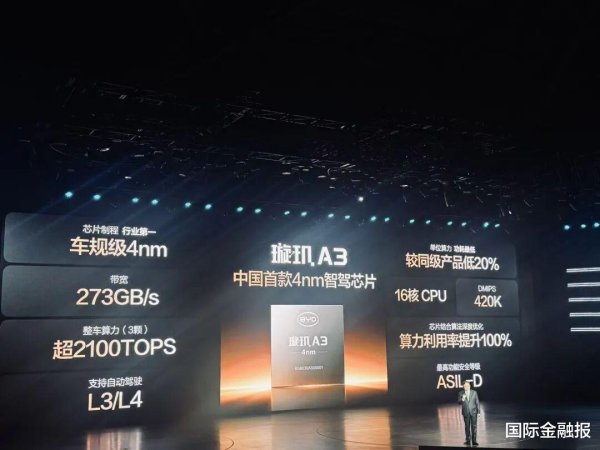 2026世界杯中国线上平台 比亚迪抛出4nm芯片, 两家智驾芯片公司5天挥发80亿市值
