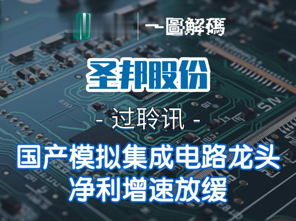 世界杯官网线上平台 一图解码: 圣邦股份过聆讯 国产模拟集成电路龙头 净利增速放缓