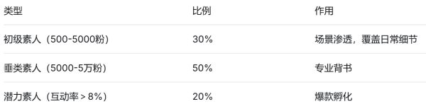 世界杯官网线上平台 小红书运营都备指南: 爆款条记的5个底层逻辑