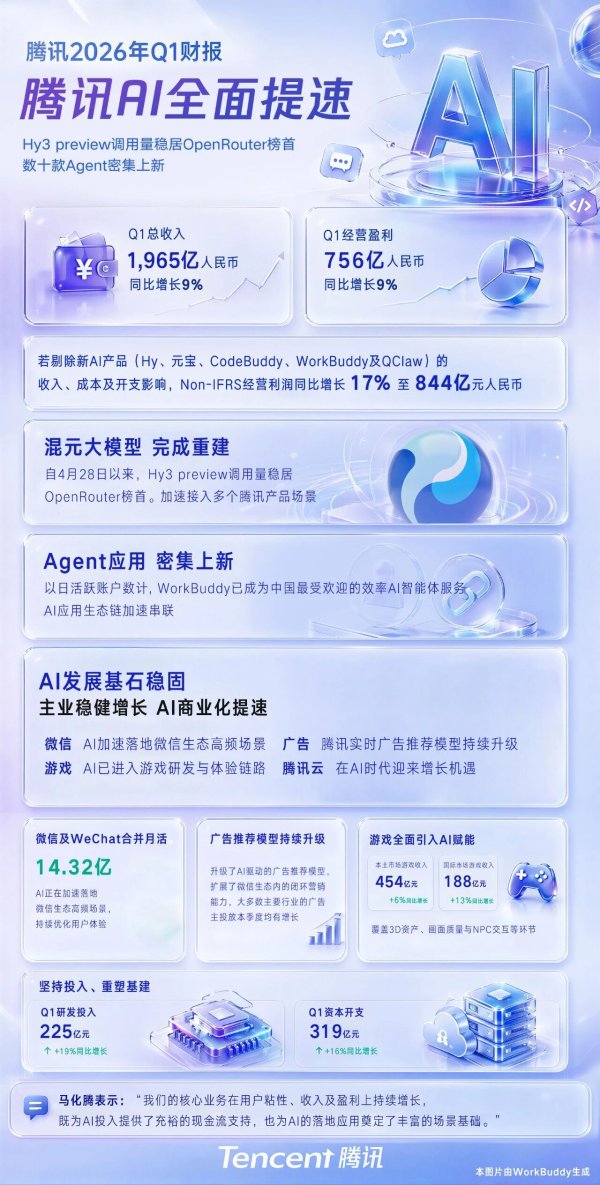 2026世界杯中国线上平台 腾讯高等彭胀副总裁汤说念生: 本年腾讯大部分代码齐由 AI 生成