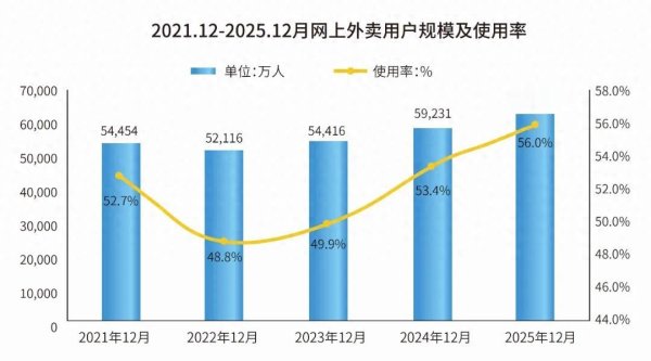 世界杯官网线上平台 好意思团布局叮咚、京东入股达达, 供应链赋能即时零卖 3.0