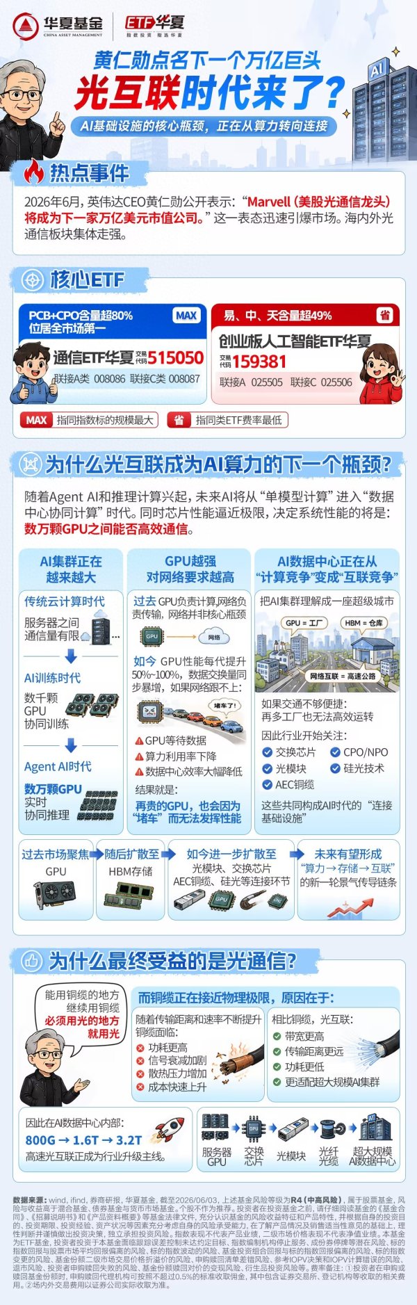 2026世界杯中国线上平台 英伟达点名下一个万一剧透, 光互联时间来了?