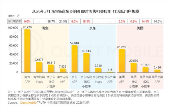 世界杯(中国) 即时零卖2026：阿里弗成输，好意思团弗成停