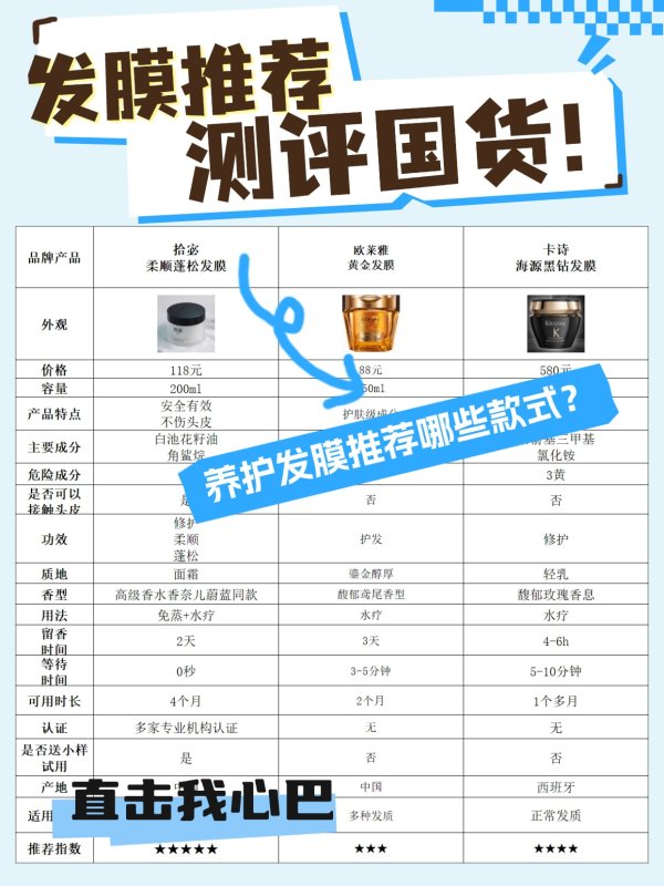 世界杯(中国) 养护发膜保举哪些模式? 发膜保举测评国货! 养出绸缎发不再是梦